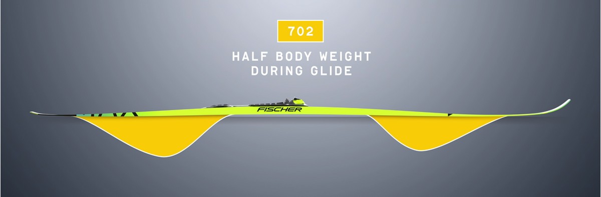 Fischer 702 HALF
