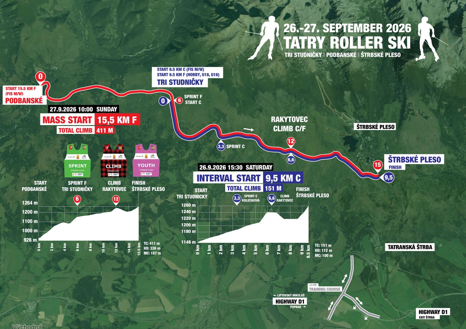Tatry rollerski 2026 profile tras