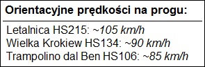 opis prędkości na progu dla różnych skoczni
