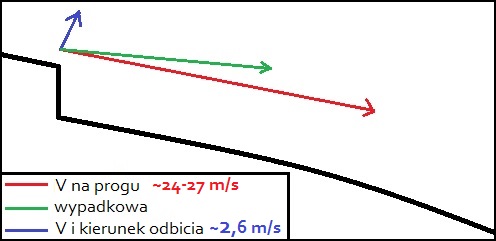 skoczek na progu skoczek na progu