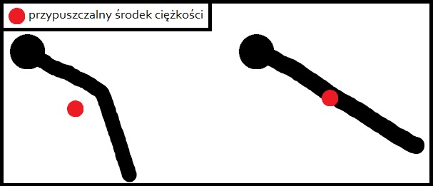 Środki ciężkości schemat środków ciężkości w różnych ustawieniach ciała skoczka