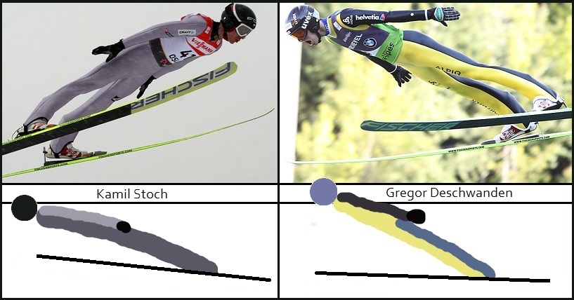 stoch vs deschwanden
