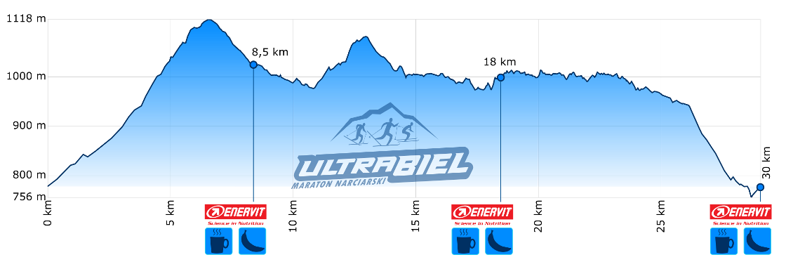 Profil wysokościowy pętli 30 km. W biegu na dystansie 60 km zawodnicy pokonują pętlę dwukrotnie.