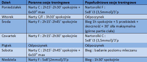 images/rok_2017/Tabela_norweski_system_20171102.jpg system norweski