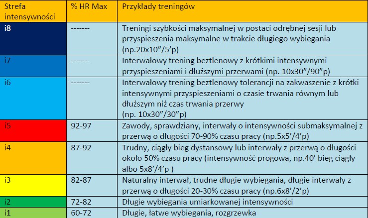 images/rok_2017/norweski_system_tabela_1_25102017.jpg system norweski