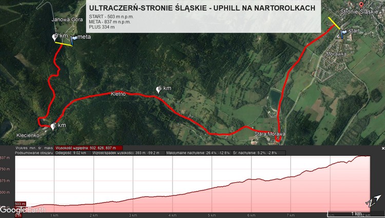 ultraczern2022