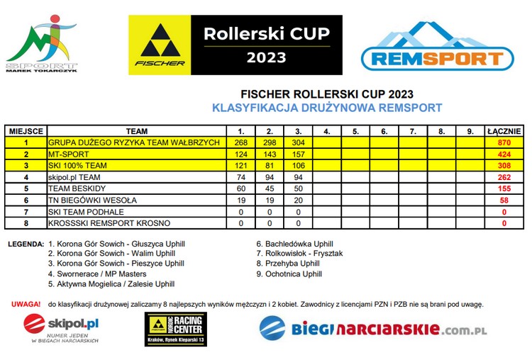 ranking remsport